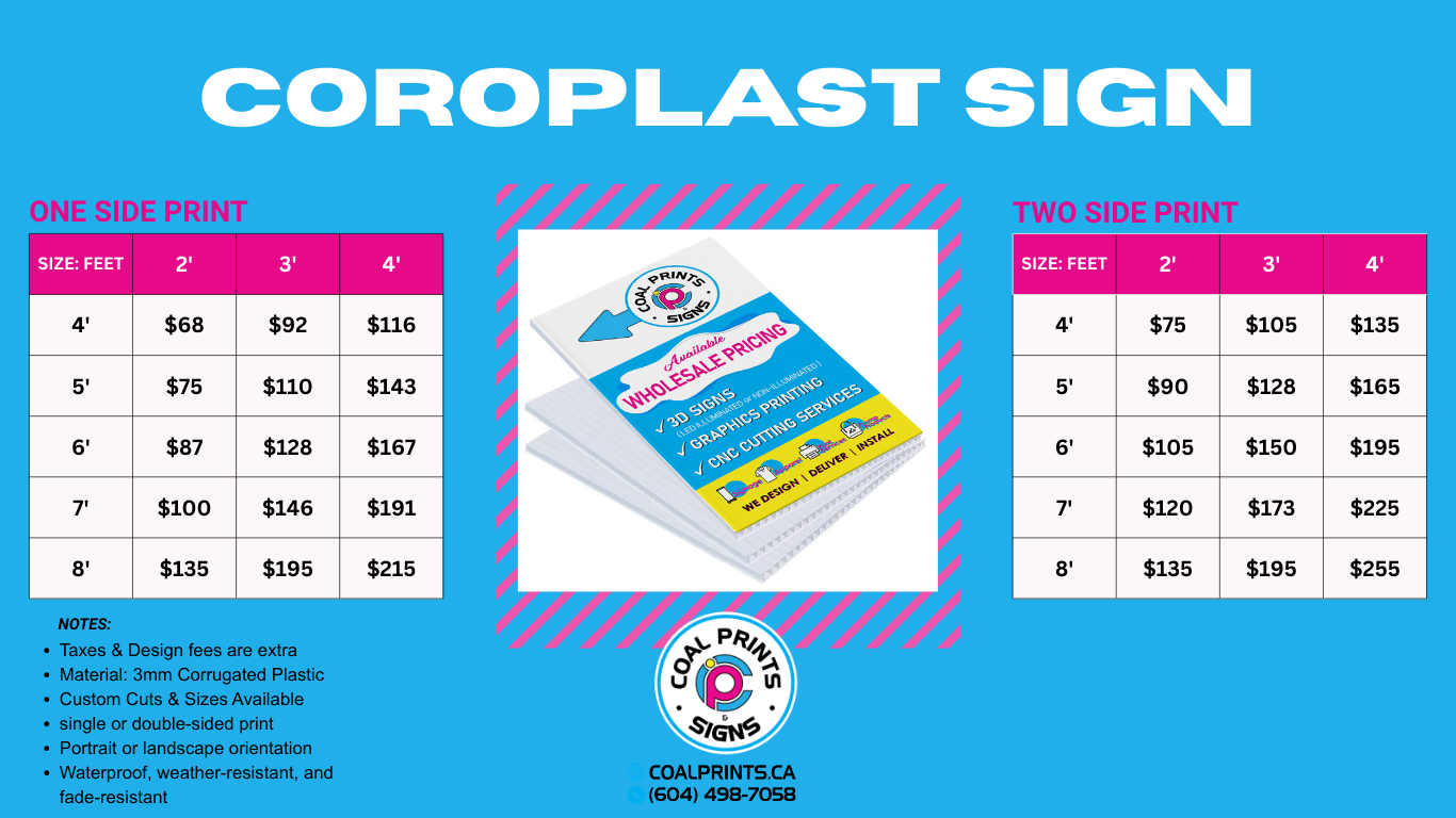 Coroplast Signs