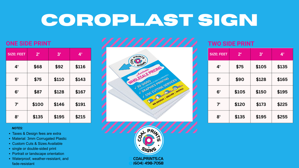 Coroplast Signs – CoalPrints